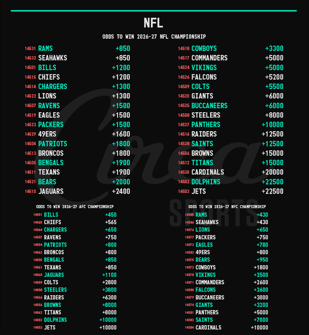 Be a better bettor